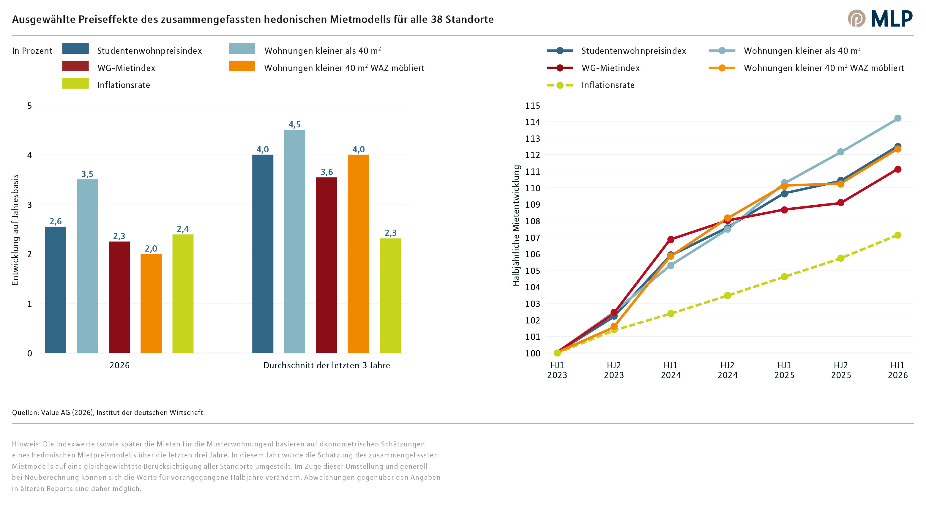 Schaubild 4