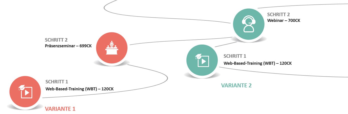 blended learning